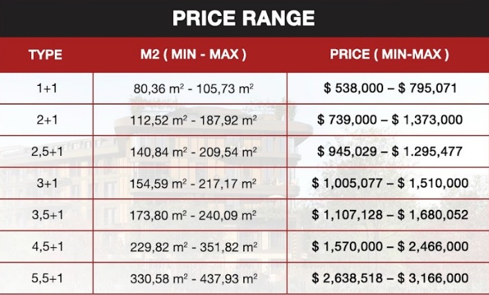 Next Level Gokturk price list