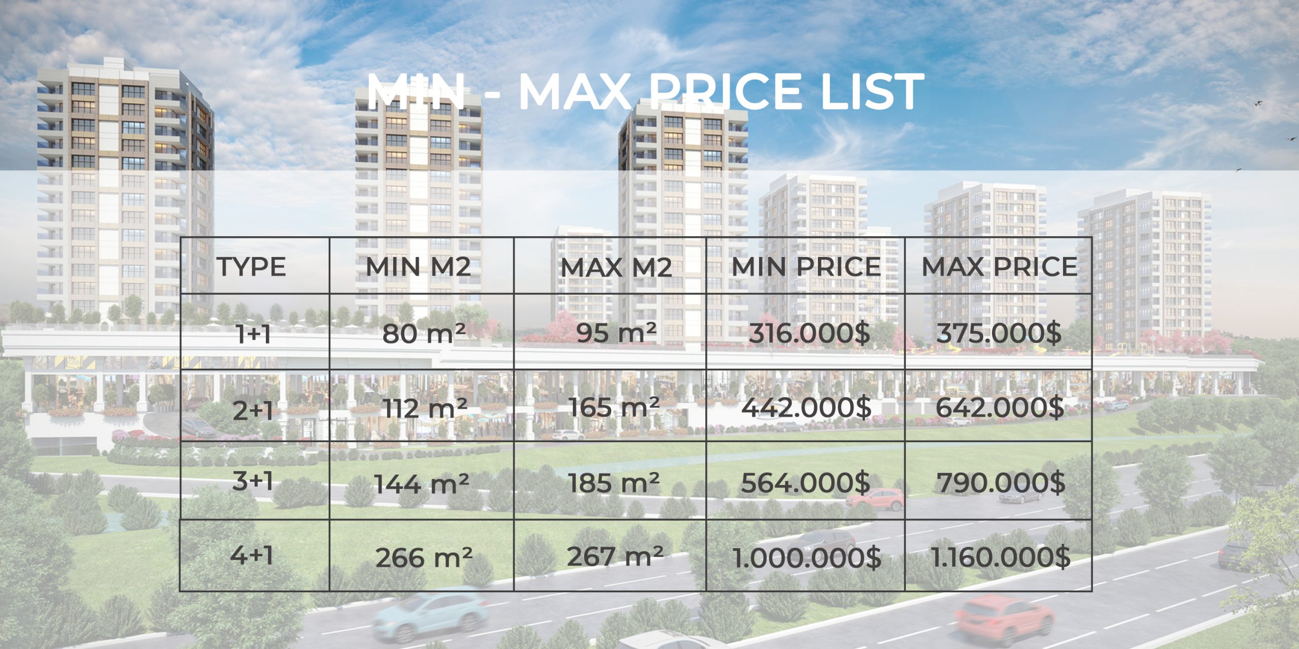 price scaled